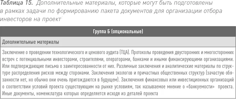 Стоит отметить что в некоторых категориях проектов ТЦА относится к - фото 28
