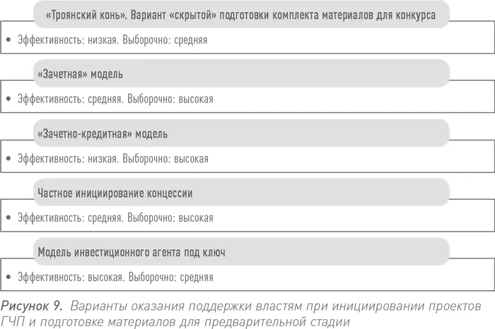 Как видно на рисунке универсального рецепта не существует Те или иные модели - фото 29
