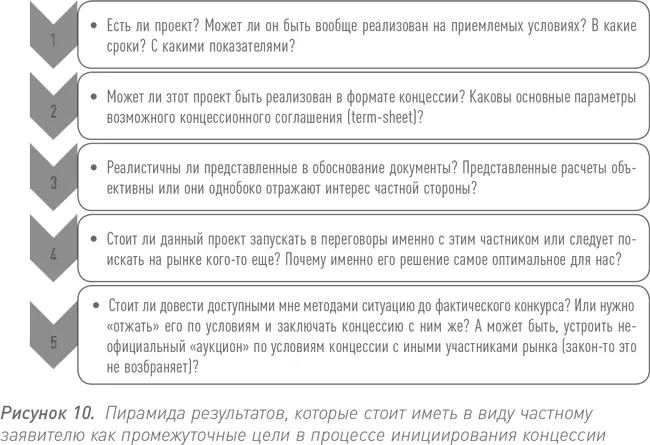 Баланс интересов власть инициатор и его конкуренты Полагаю что если бы - фото 30