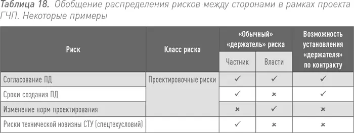В некоторых случаях между сторонами могут возникнуть трения даже о том к какой - фото 37