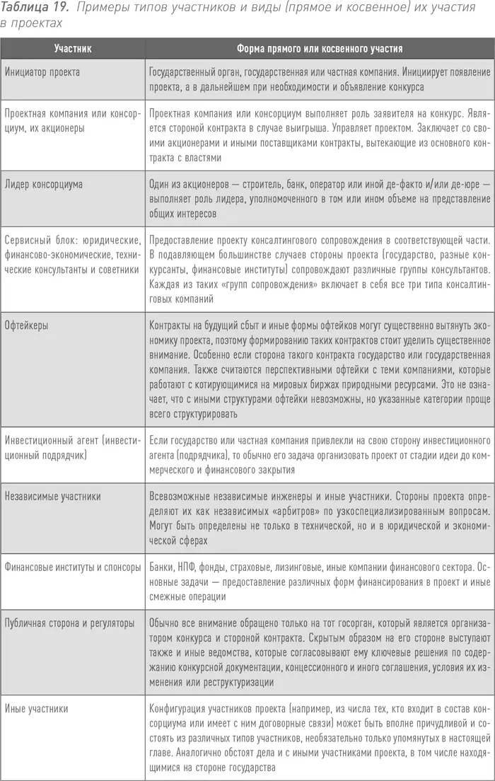 Проектная компания консорциум и ее акционеры В первую очередь стоит - фото 40