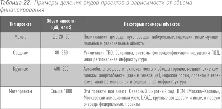 Крупные проекты находящиеся в интервале от 04 до 1 млрд вызывают - фото 44