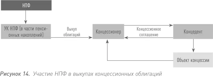 Итак пройдя все подготовительные и конкурсные перипетии компания заключает - фото 45