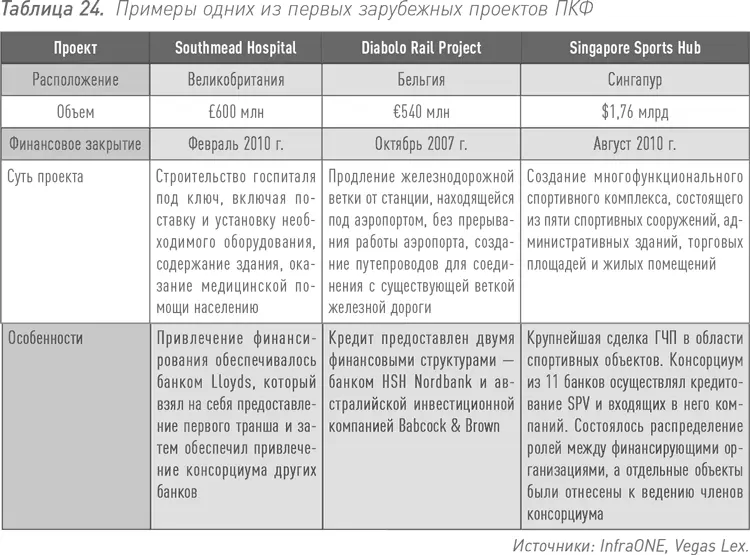 Стоит обратить внимание на тот факт что формат ПКФ приживается не только и не - фото 46