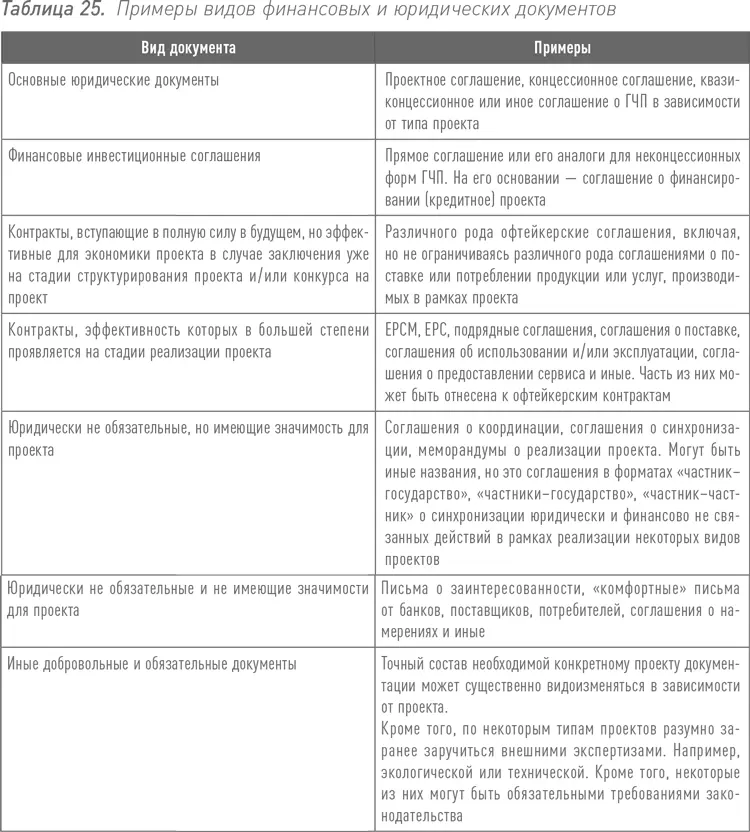 Проектное соглашение и аналоги Естественно все начинается с основополагающих - фото 47