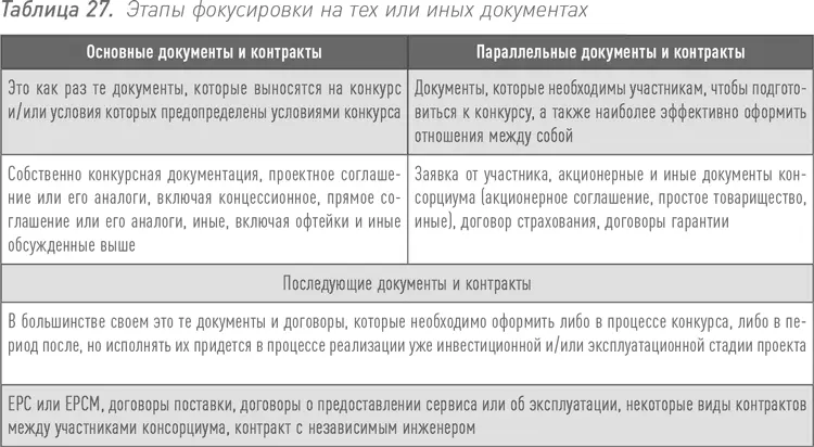 В первую очередь как видно из таблицы 27 стоит обратить внимание на - фото 49