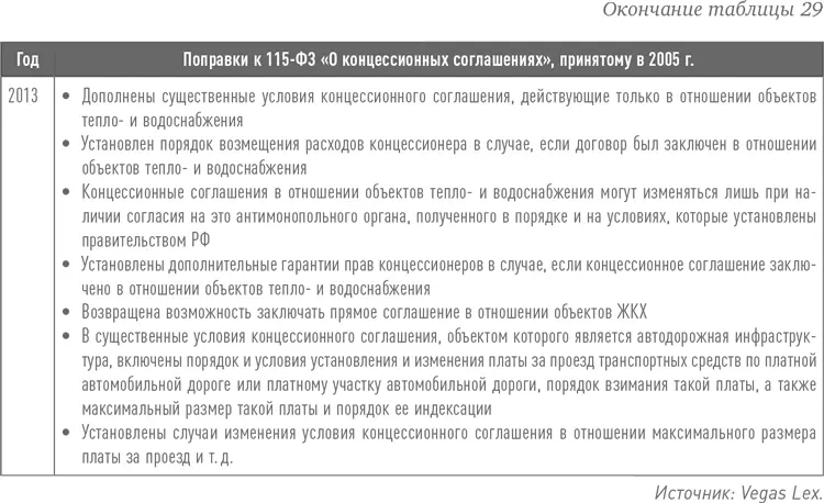 В рамках концессионных соглашений может быть предусмотрено несколько ключевых - фото 54