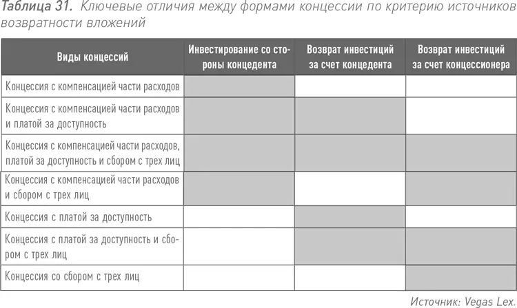Микс концессия с платой за доступность и с прямым сбором платы С недавних - фото 56