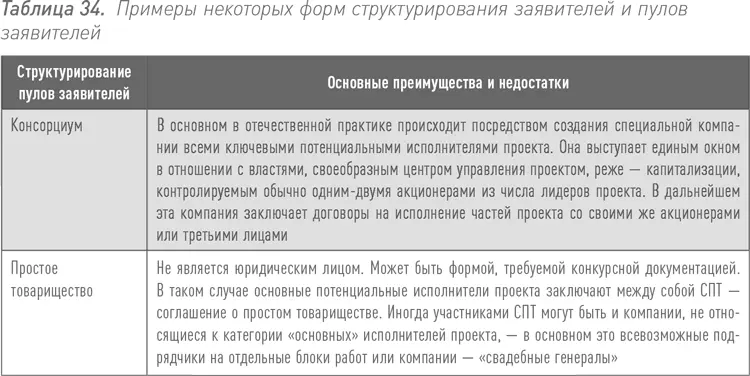 Консорциум и его формирование договоры аккумулирование и распределение - фото 60