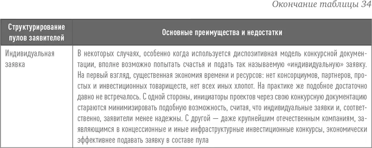 Консорциум и его формирование договоры аккумулирование и распределение - фото 62