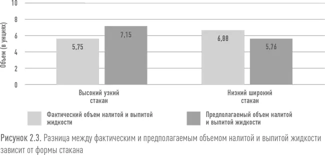 Недавно я случайно наткнулся на исследование касавшееся оценки потребления - фото 8