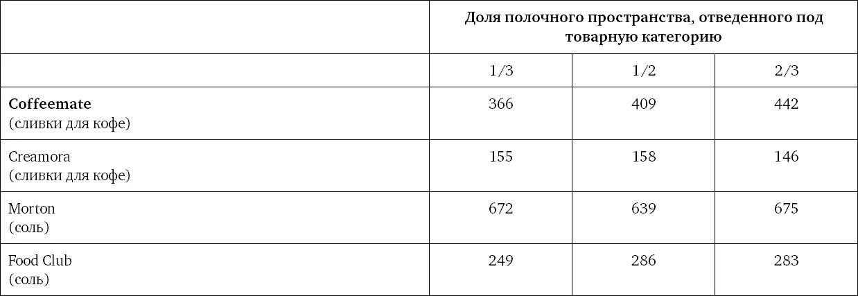 Роль торговой марки Шесть лет спустя К Кокс 1970 провел еще одно - фото 9