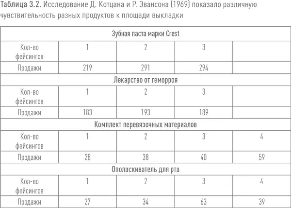 Неэластичные продуктовые линейки В 1969 году Джеффри Котцан и Роберт Эвансон - фото 10