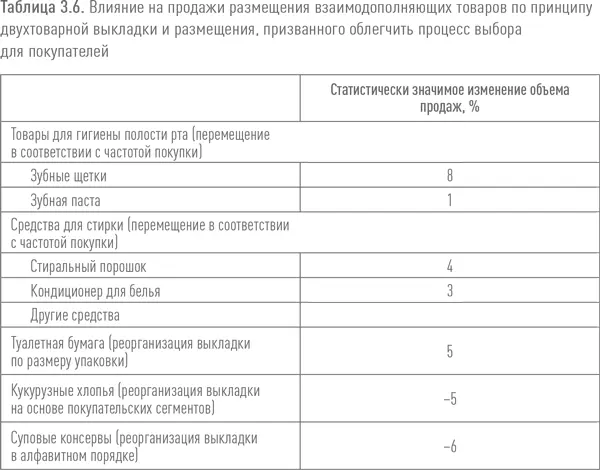 Упростить задачу для покупателей Исследователи также провели несколько - фото 14
