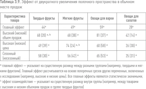Обратите внимание что при указании ценовой эластичности в таблице используются - фото 17