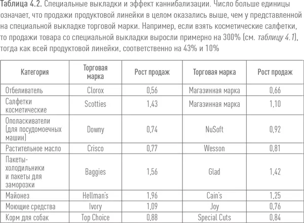 Мое исследование включало три полевых эксперимента в продовольственных - фото 25