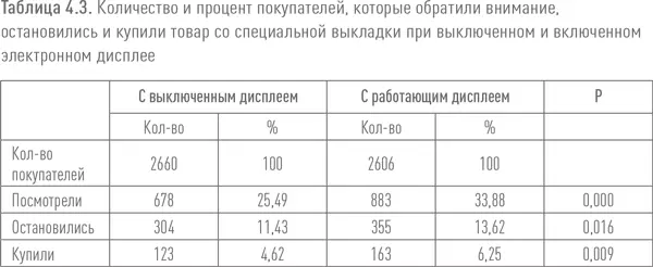 Во втором эксперименте мы дополнили специальную выкладку музыкальным - фото 26
