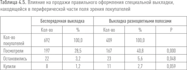 Таким образом очевидно что вышеуказанное исследование М Шевалье вносит - фото 28