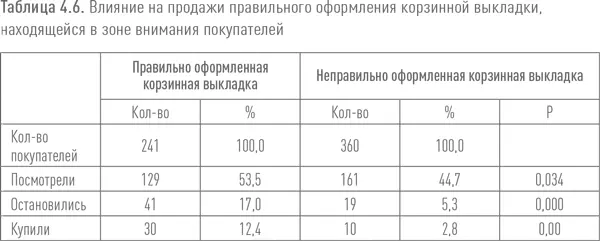 Таким образом очевидно что вышеуказанное исследование М Шевалье вносит - фото 29