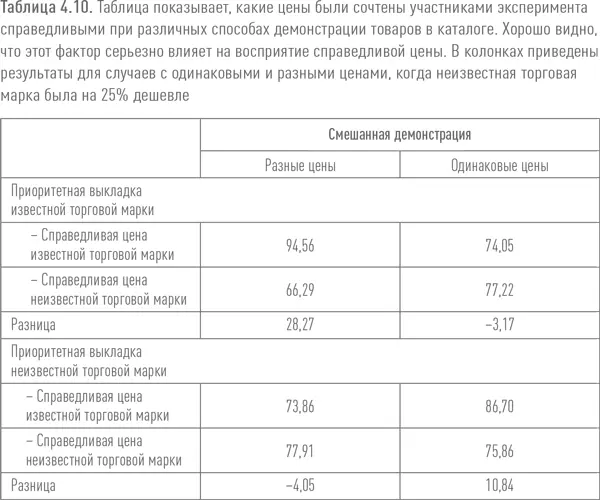 Если предпочтение в каталоге отдавалось неизвестной торговой марке у - фото 33