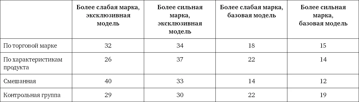Констелляции товаров Этот раздел посвящен так называемым продуктовым - фото 37