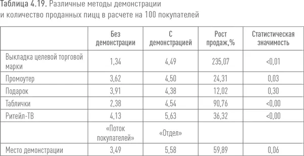 Следует отметить что одно из исследований указывает на то что попытки - фото 42
