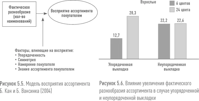Влияние упорядоченной выкладки на восприятие ассортимента В первых двух - фото 48