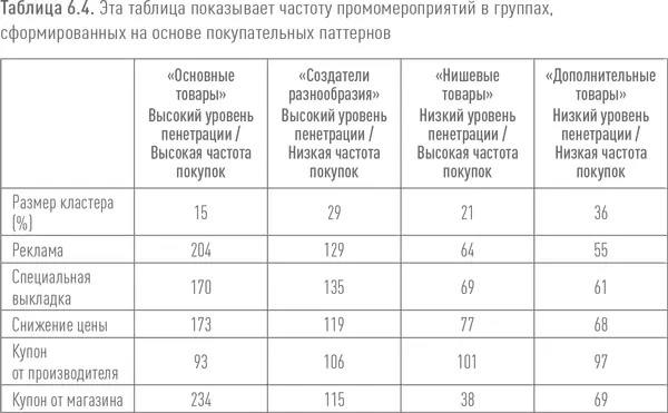 Кроме строки купон от производителя мы видим существенные различия между - фото 55