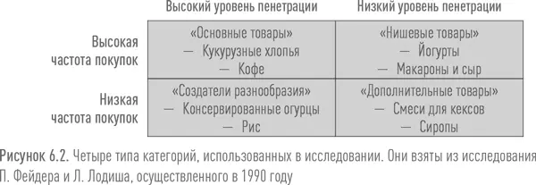 Ниже представлен перечень переменных которые были подвергнуты изучению с точки - фото 56