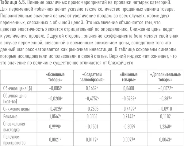 Что касается трех других переменных мы видим что увеличение количества - фото 57