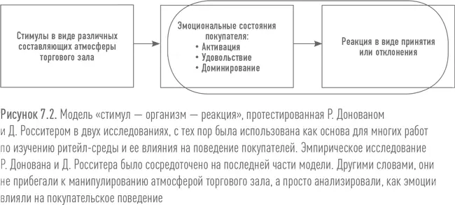 Эмоции как связующее звено между стимулами и реакцией Основными состояниями - фото 60