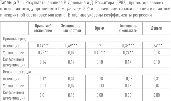 Повторяющиеся результаты Наиболее примечательные результаты вышеописанного - фото 61
