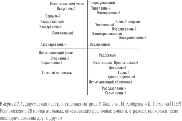 По мнению авторов результаты этого исследования подтверждают модели как - фото 65
