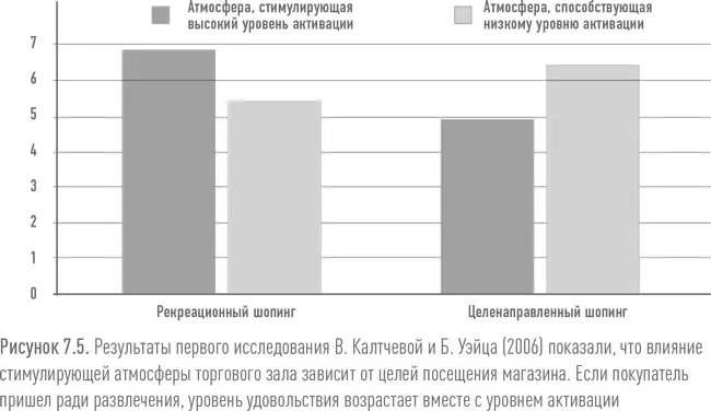 Еще одна опосредующая переменная между активацией и удовольствием была изучена - фото 67