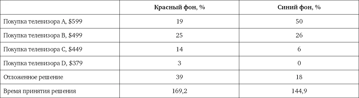 Различия между вариантами оказались весьма значительными Так при - фото 77