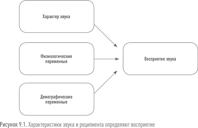 Если говорить совсем просто то ритейлер который хочет гарантировать - фото 82