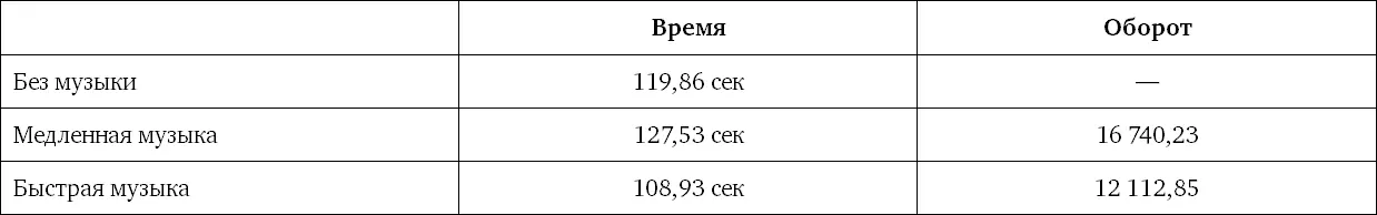 Что касается эксперимента в ресторане то там оценивалось также поведение - фото 83