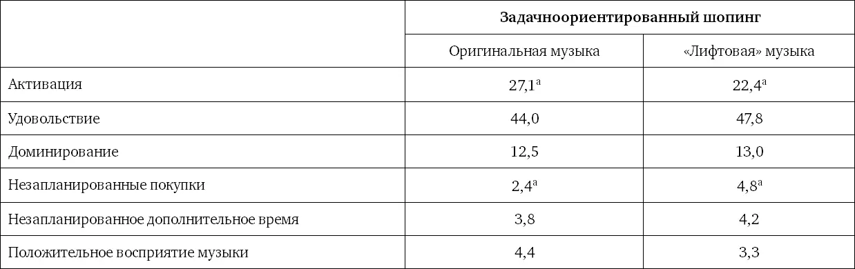 Чтобы еще больше усложнить картину следует отметить что практически во всех - фото 85