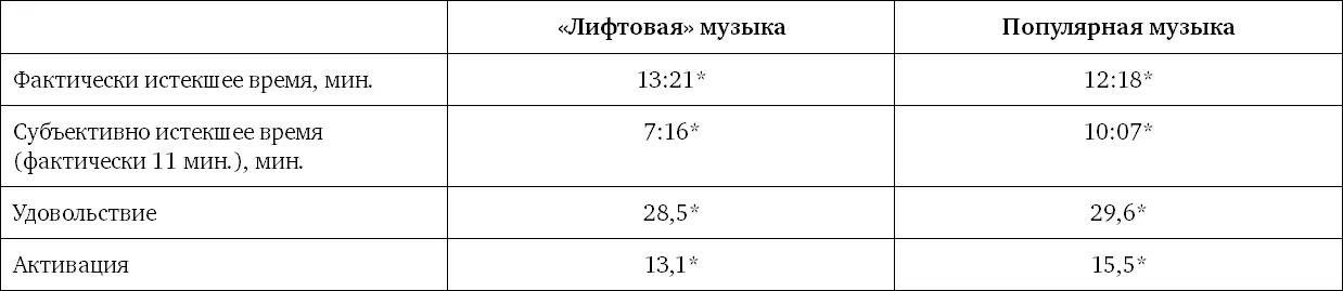Возможные объяснения Итак первое возможное объяснение состоит в том что - фото 86