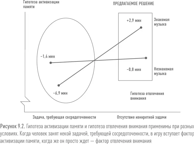 Результаты экспериментов дали Н Бейли и Ч Арени конкретные ориентиры в - фото 87