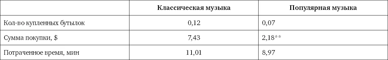 Игра на национальных темах Адриан Норт Дэвид Харгривз и Дженнифер Маккендрик - фото 89