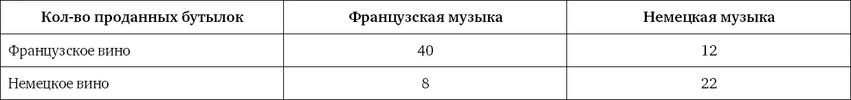 Как музыка влияет на открытость к новой информации Вон Парк и Марк Янг 1986 - фото 90