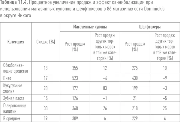 В таблице 114 приведены некоторые из результатов первого исследования Дхара и - фото 101