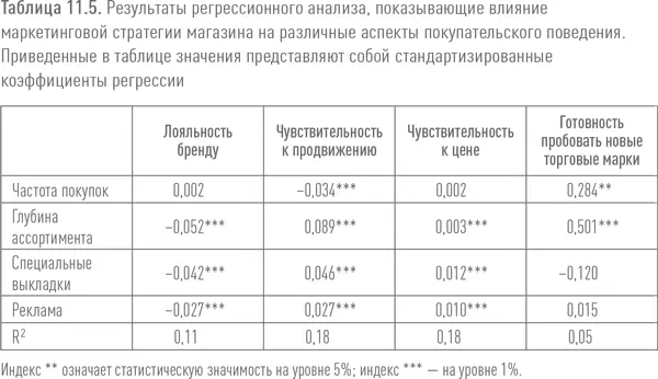Экономные покупатели и охотники за скидками имеют разные демографические - фото 102