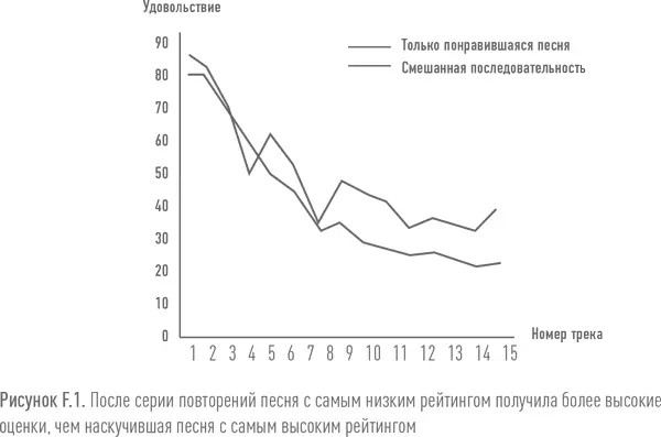 Существует довольно много опубликованных исследований посвященных - фото 107