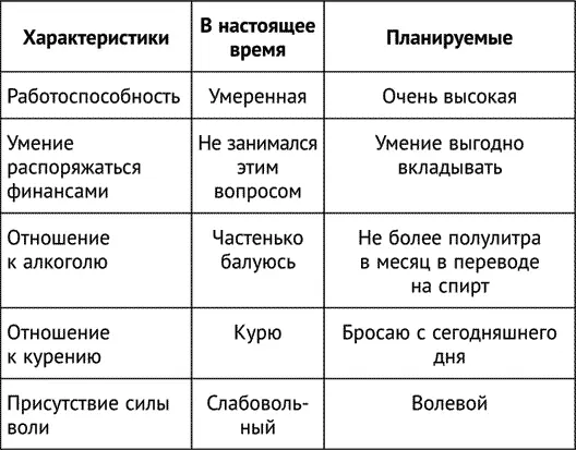 Конечно таблица может быть составлена и подругому Все зависит от конкретного - фото 1