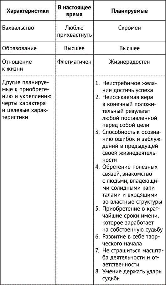 Конечно таблица может быть составлена и подругому Все зависит от конкретного - фото 2