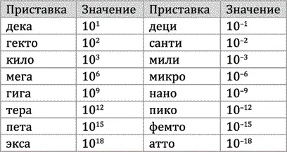123 Везувий действующий вулкан на юге Италии примерно в 15 км от Неаполя - фото 96