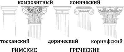 В древней классической архитектуре сформировались пять ордеров дорический - фото 123