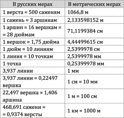 260 В Православной и Католической Церквях действуют одни и те же таинства но - фото 196
